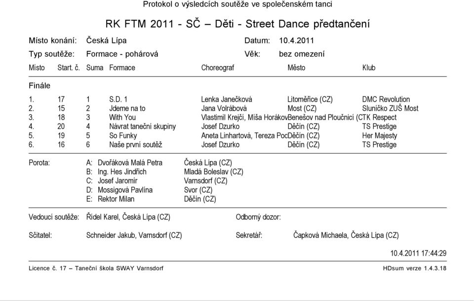 15 2 Jdeme na to Jana Volrábová Most (CZ) Sluníčko ZUŠ Most 3. 18 3 With You Vlastimil Krejčí, Míša HorákováBenešov nad Ploučnicí (CZ) TK Respect 4.