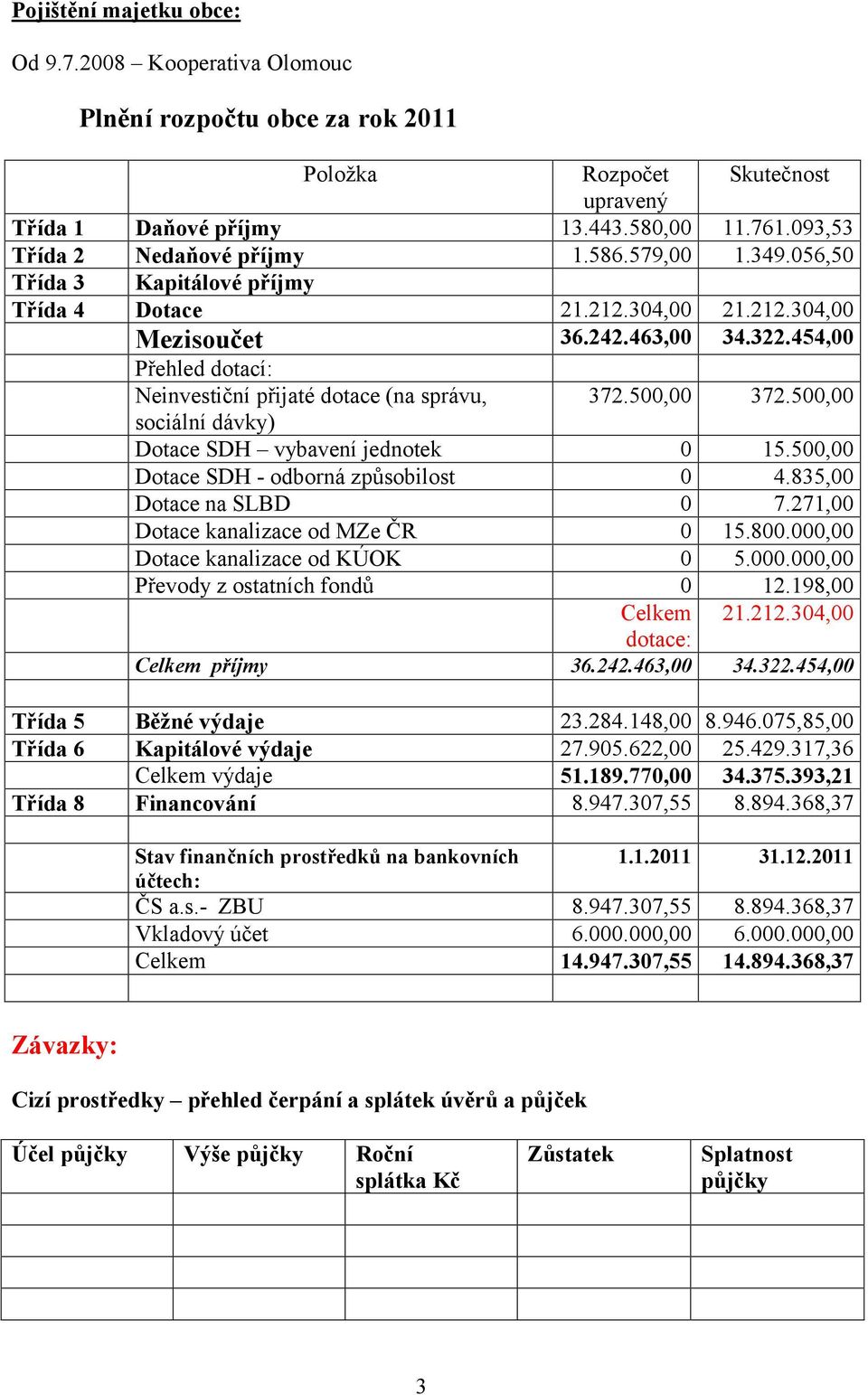 454,00 Přehled dotací: Neinvestiční přijaté dotace (na správu, 372.500,00 372.500,00 sociální dávky) Dotace SDH vybavení jednotek 0 15.500,00 Dotace SDH - odborná způsobilost 0 4.