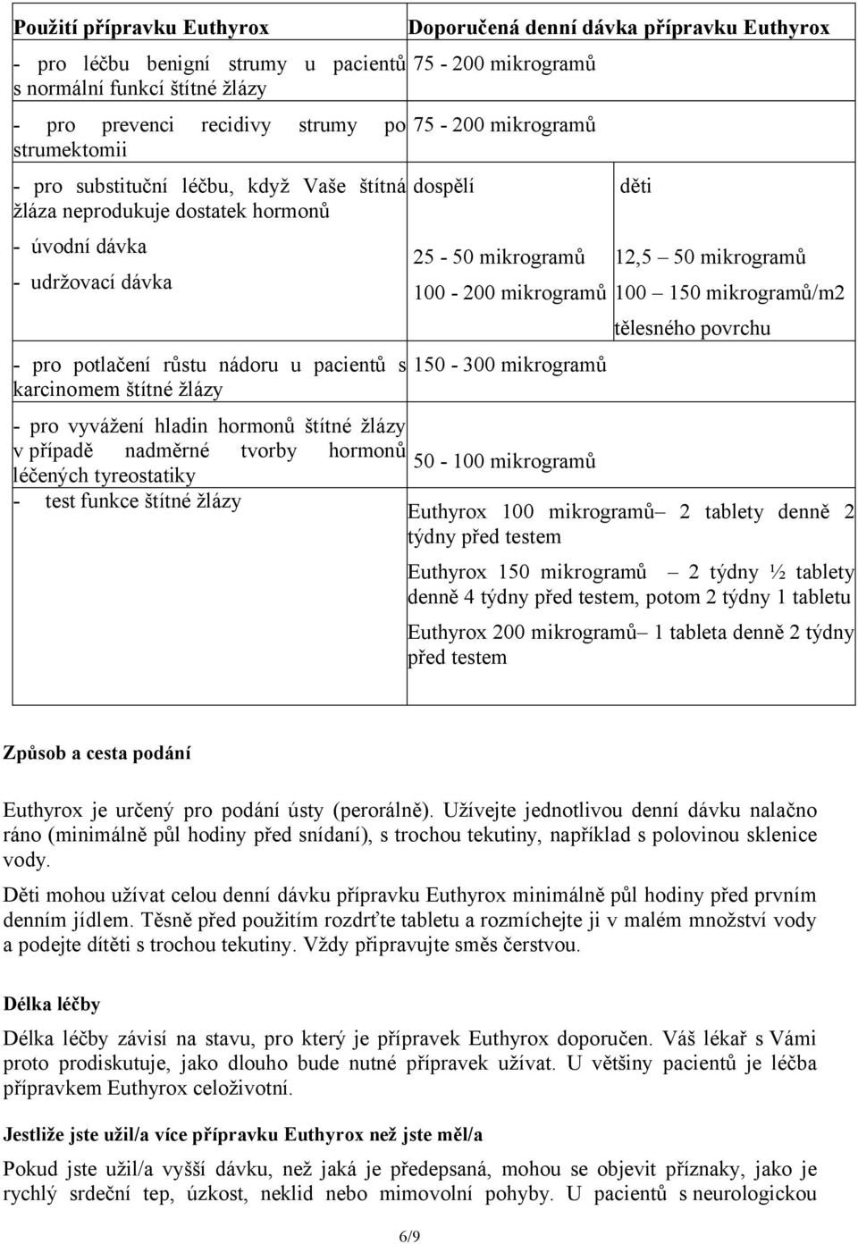 mikrogramů dospělí 25-50 mikrogramů děti 12,5 50 mikrogramů 100-200 mikrogramů 100 150 mikrogramů/m2 150-300 mikrogramů tělesného povrchu - pro vyvážení hladin hormonů štítné žlázy v případě nadměrné