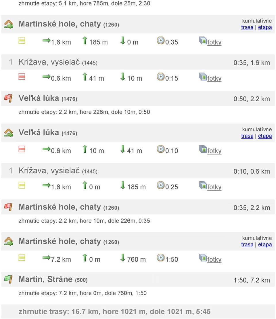 6 km 10 m 41 m 0:10 fotky 1 Krížava, vysielač (1445) 0:10, 0.6 km 1.6 km 0 m 185 m 0:25 fotky 0:35, 2.2 km zhrnutie : 2.