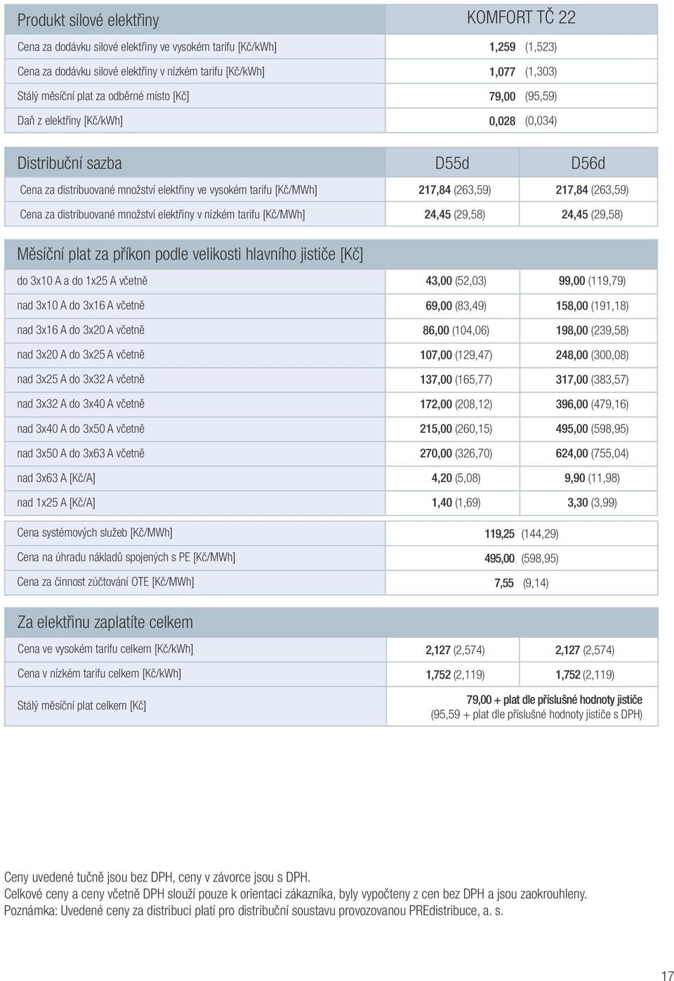 (263,59) Cena za distribuované množství elektřiny v nízkém tarifu [Kč/MWh] 24,45 (29,58) 24,45 (29,58) Měsíční plat za příkon podle velikosti hlavního jističe [Kč] do 3x10 A a do 1x25 A včetně 43,00