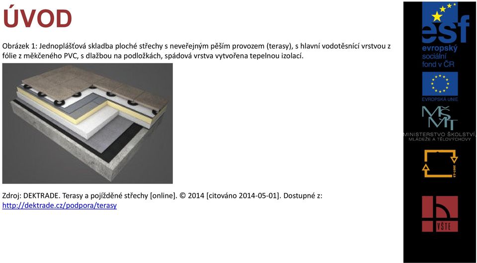 podložkách, spádová vrstva vytvořena tepelnou izolací. Zdroj: DEKTRADE.
