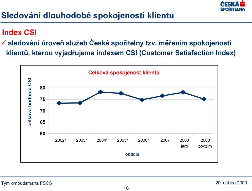 měřením spokojenosti klientů, kterou vyjadřujeme indexem CSI (Customer