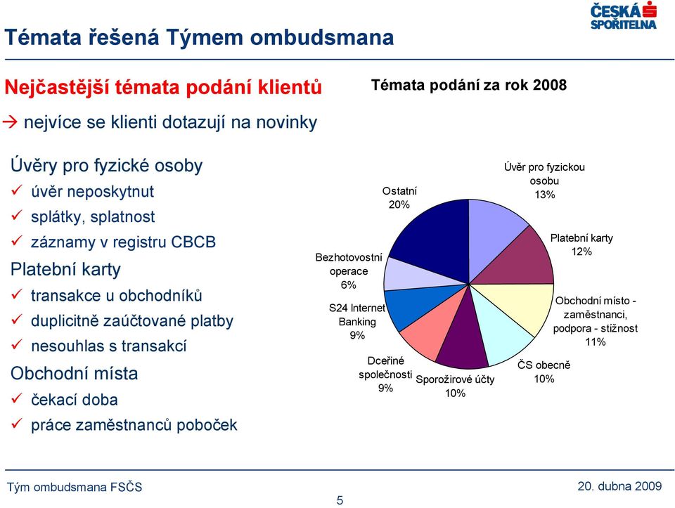 nesouhlas s transakcí Obchodní místa čekací doba práce zaměstnanců poboček Bezhotovostní operace 6% S24 Internet Banking 9% Ostatní 20% Dceřiné