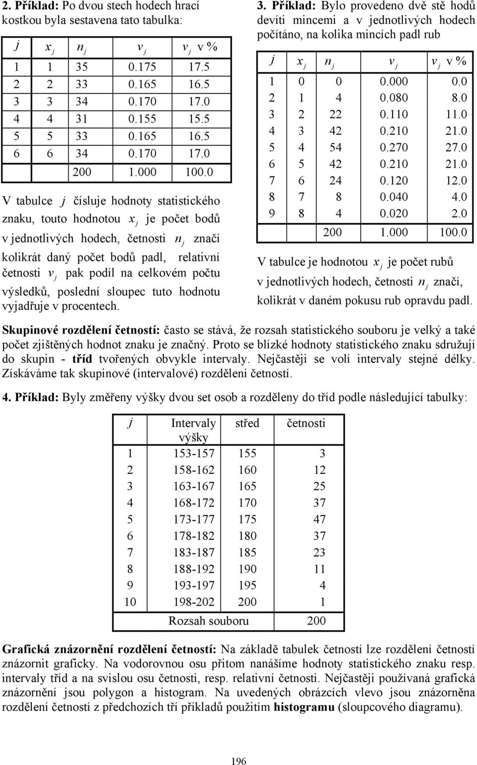 tuto hodotu vyadřue v procetech. 3. Přílad: Bylo provedeo dvě stě hodů devít mcem a v edotlvých hodech počítáo, a ola mcích padl rub x v v v % 0 0 0.000 0.0 4 0.080 8.0 3 0.0.0 4 3 4 0.0.0 5 4 54 0.