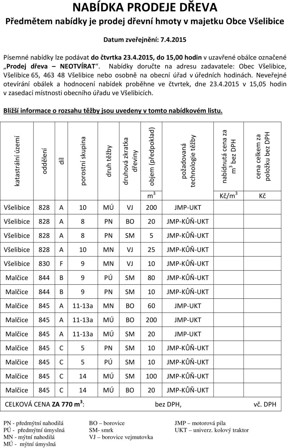 Neveřejné otevírání obálek a hodnocení nabídek proběhne ve čtvrtek, dne 23.4.2015 v 15,05 hodin v zasedací místnosti obecního úřadu ve Všelibicích.