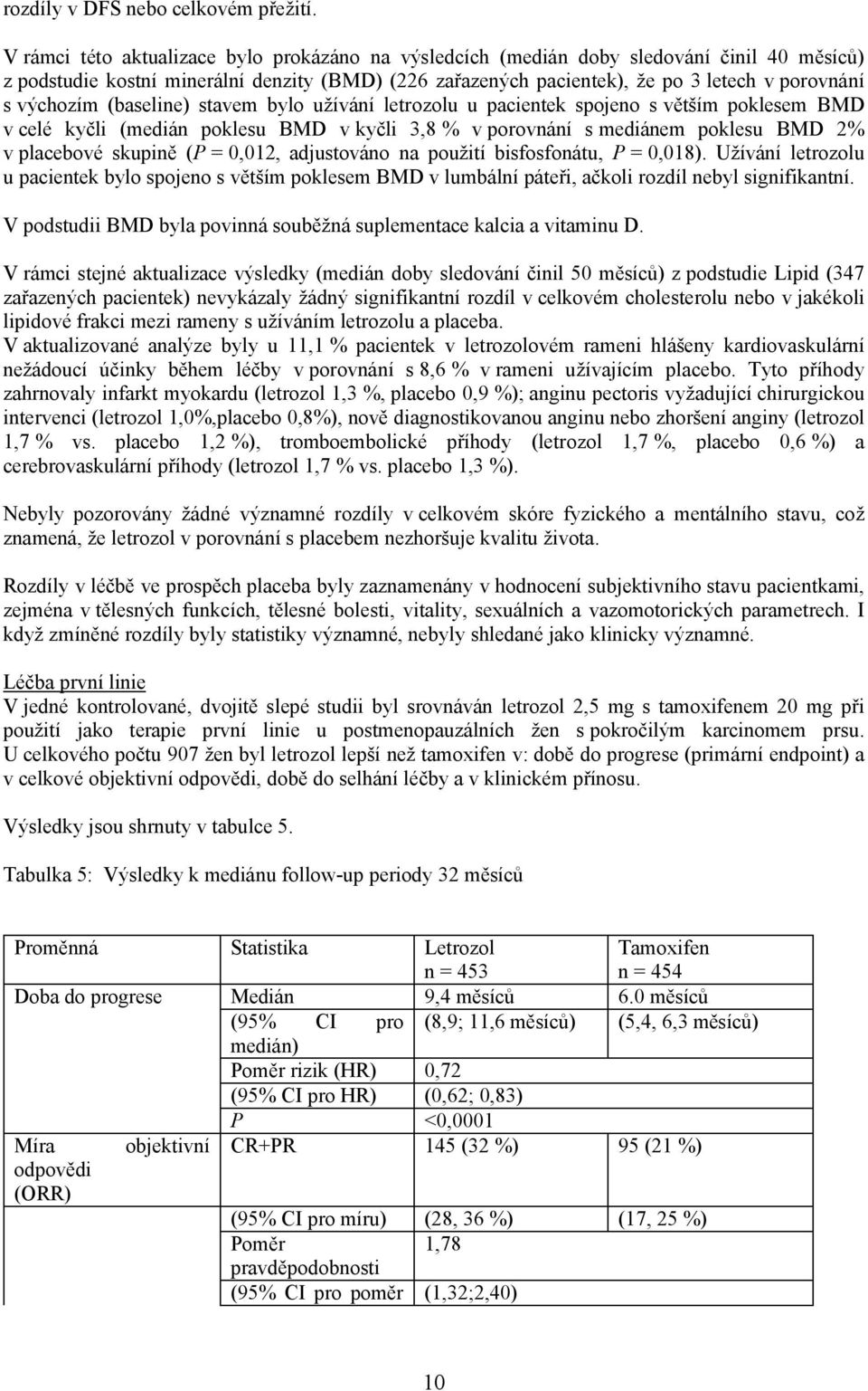 výchozím (baseline) stavem bylo užívání letrozolu u pacientek spojeno s větším poklesem BMD v celé kyčli (medián poklesu BMD v kyčli 3,8 % v porovnání s mediánem poklesu BMD 2% v placebové skupině (P