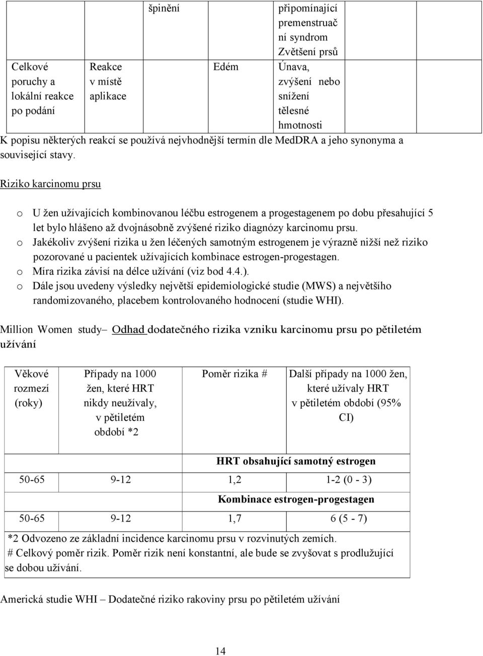 Rizik karcinmu prsu U žen užívajících kmbinvanu léčbu estrgenem a prgestagenem p dbu přesahující 5 let byl hlášen až dvjnásbně zvýšené rizik diagnózy karcinmu prsu.