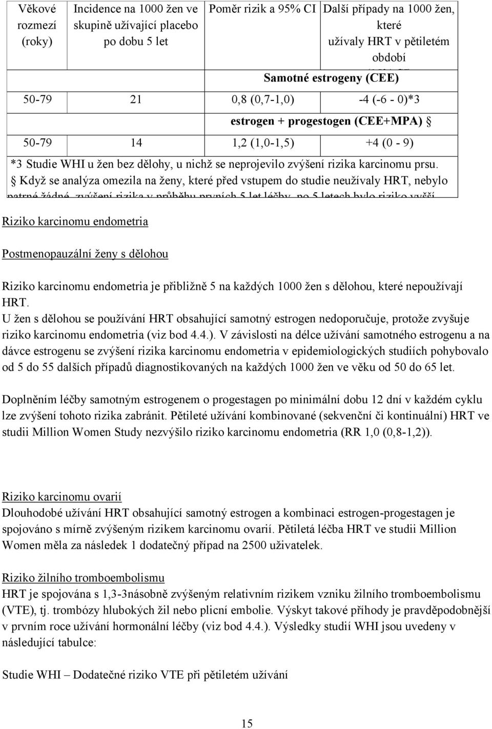 Když se analýza mezila na ženy, které před vstupem d studie neužívaly HRT, nebyl patrné žádné zvýšení rizika v průběhu prvních 5 let léčby, p 5 letech byl rizik vyšší než u žen, které HRT neužívaly.