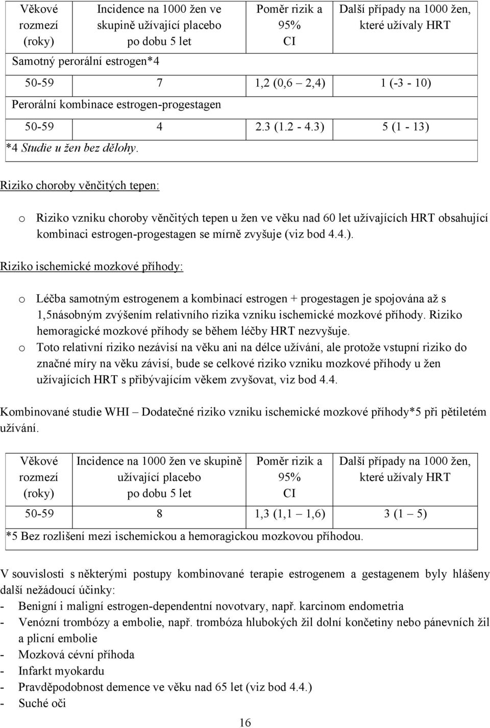 Rizik chrby věnčitých tepen: Rizik vzniku chrby věnčitých tepen u žen ve věku nad 60 let užívajících HRT bsahující kmbinaci estrgen-prgestagen se mírně zvyšuje (viz bd 4.4.).