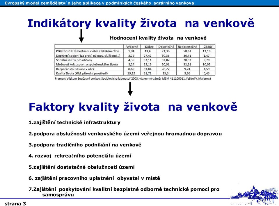 podpora tradičního podnikání na venkově 4. rozvoj rekreačního potenciálu území 5.