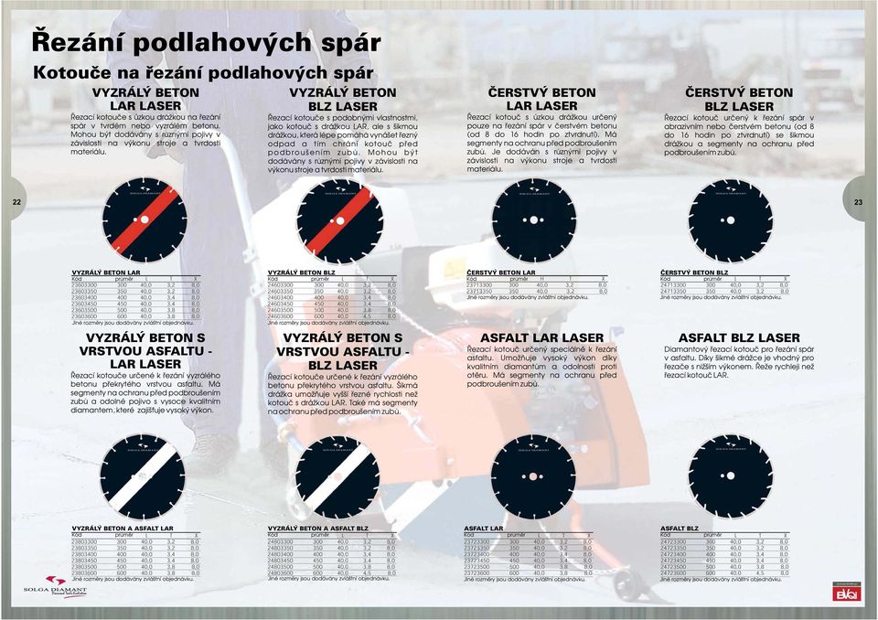 VYZRÁLÝ BETON BLZ LASER Řezací kotouče s podobnými vlastnostmi, jako kotouč s drážkou LAR, ale s šikmou drážkou, která lépe pomáhá vynášet řezný odpad a tím chrání kotouč před p o db ro uš ení m z ub