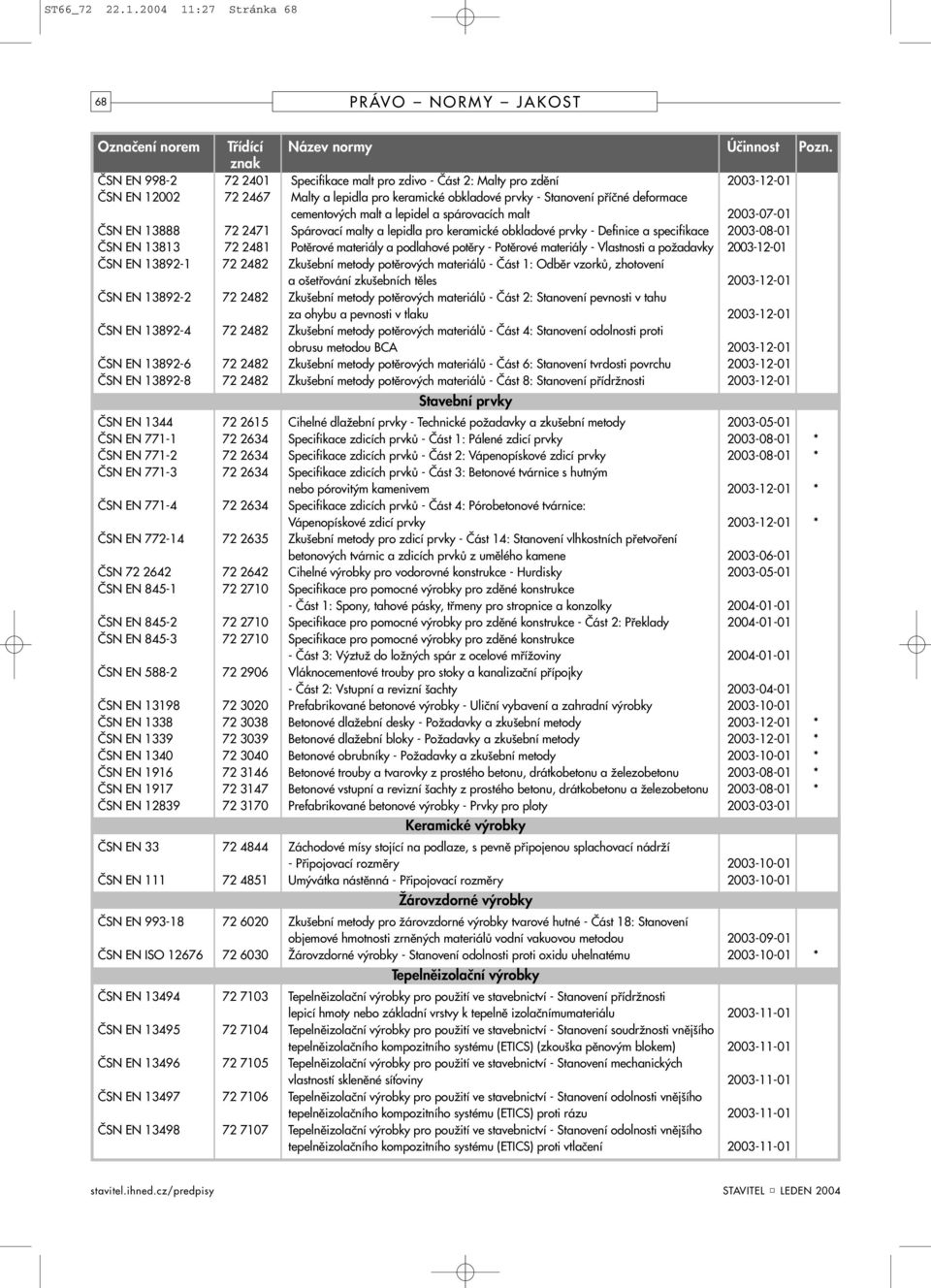 deformace cementových malt a lepidel a spárovacích malt 2003-07-01 ČSN EN 13888 72 2471 Spárovací malty a lepidla pro keramické obkladové prvky - Definice a specifikace 2003-08-01 ČSN EN 13813 72