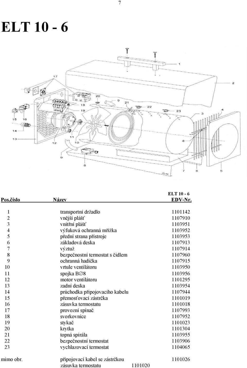 bezpečnostní termostat s čidlem 1107960 9 ochranná hadička 1107915 10 vrtule ventilátoru 1103950 11 spojka B 8 1103956 12 motor ventilátoru 1101295 13 zadní deska 1103954 14 průchodka