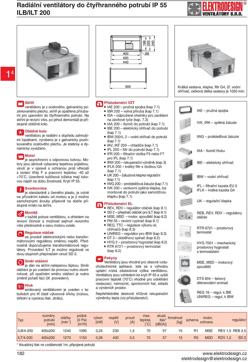 VENTILÁTORY DO ČTYŘHRANNÉHO POTRUBÍ PDF Stažení zdarma