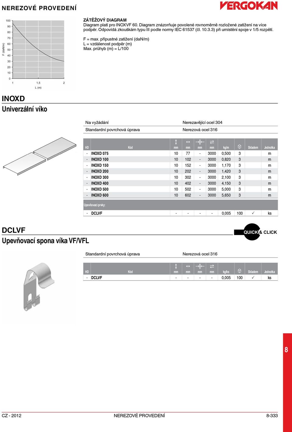 průhyb (m) = L/100 IOXD Univerzální víko a vyžádání erezavějící ocel 304 kg/m u Skladem Jednotka - IOXD 075 10 77-3000 0,500 3 m - IOXD 100 10 10-3000 0,0 3 m - IOXD 150 10 15-3000 1,170 3 m - IOXD