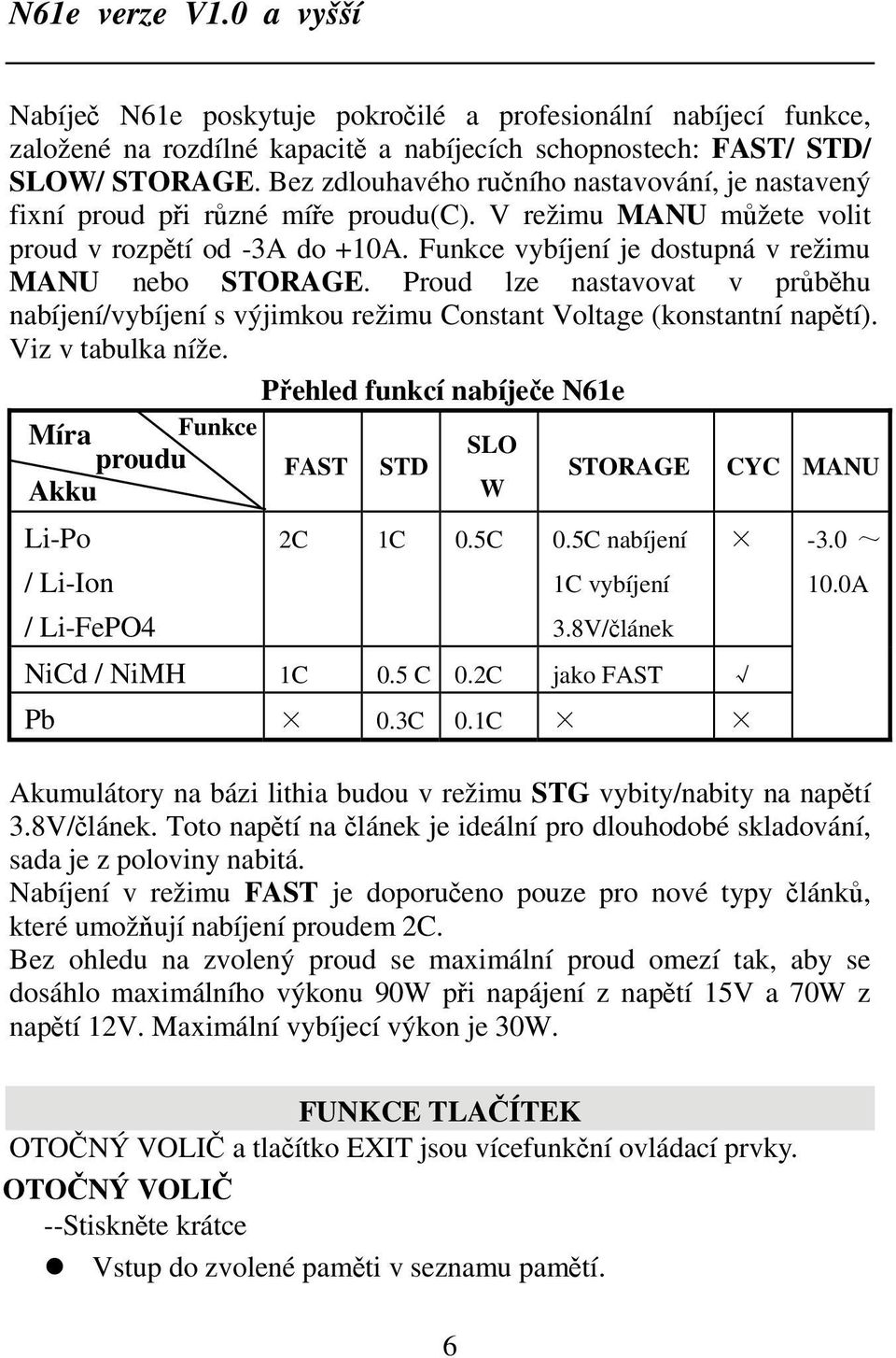 Funkce vybíjení je dostupná v režimu MANU nebo STORAGE. Proud lze nastavovat v průběhu nabíjení/vybíjení s výjimkou režimu Constant Voltage (konstantní napětí). Viz v tabulka níže.