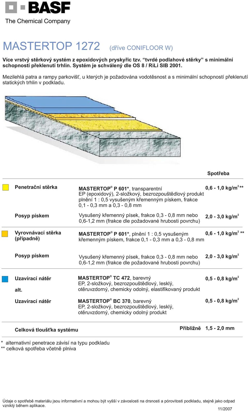 Penetraèní stìrka EP (epoxidový), -slo kový, bezrozpouštìdlový plnìní 1 : 0,5 vysušeným køemenným pískem, frakce 0,1-0,3 mm a 0,3-0,8 mm nebo 0,6-1, mm (frakce dle po adované hrubosti povrchu),0-3,0