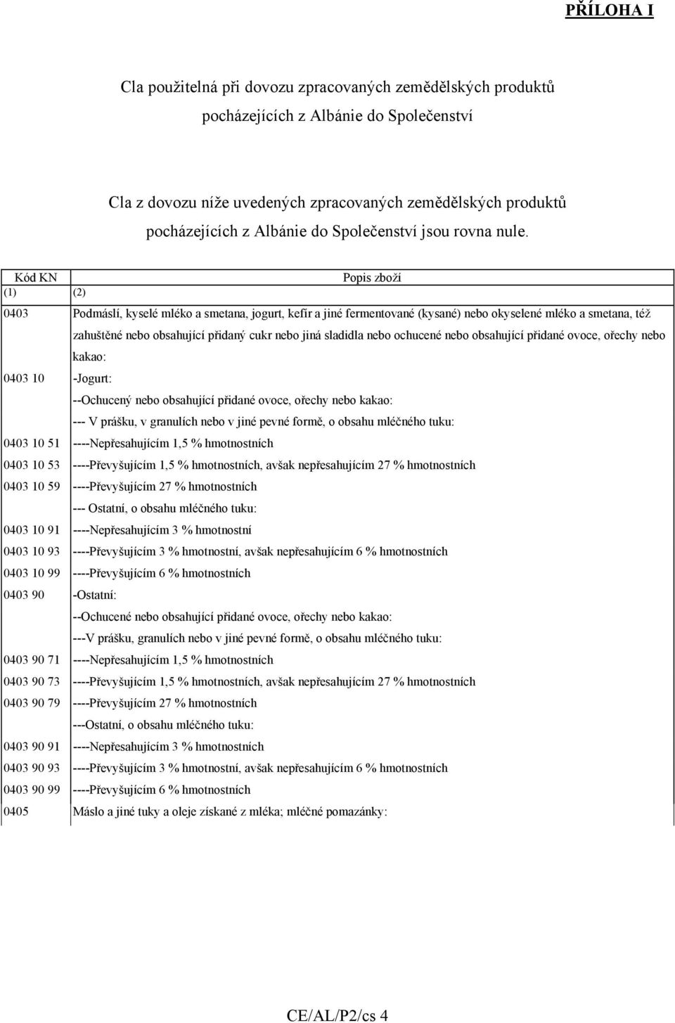 Kód KN Popis zboží (1) (2) 0403 Podmáslí, kyselé mléko a smetana, jogurt, kefír a jiné fermentované (kysané) nebo okyselené mléko a smetana, též zahuštěné nebo obsahující přidaný cukr nebo jiná