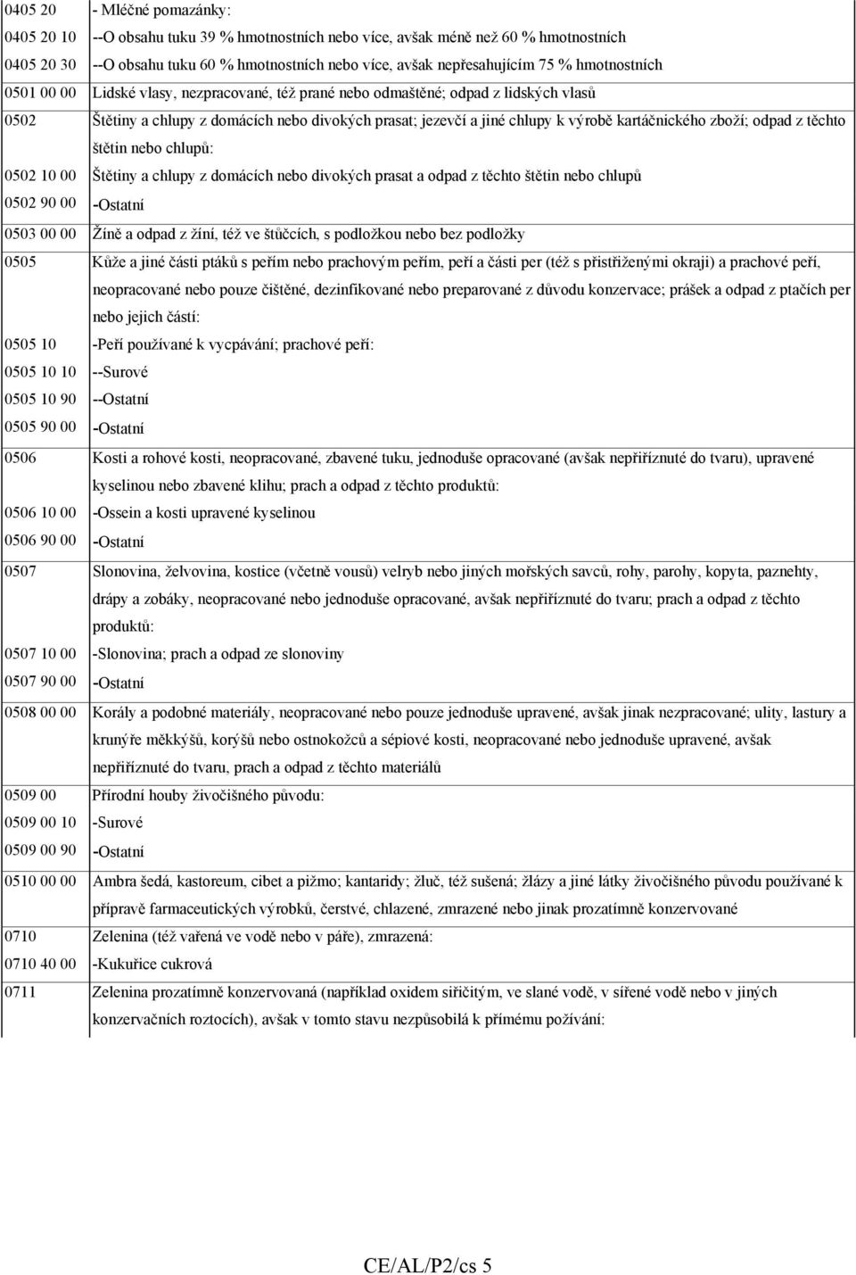 kartáčnického zboží; odpad z těchto štětin nebo chlupů: 0502 10 00 Štětiny a chlupy z domácích nebo divokých prasat a odpad z těchto štětin nebo chlupů 0502 90 00 -Ostatní 0503 00 00 Žíně a odpad z