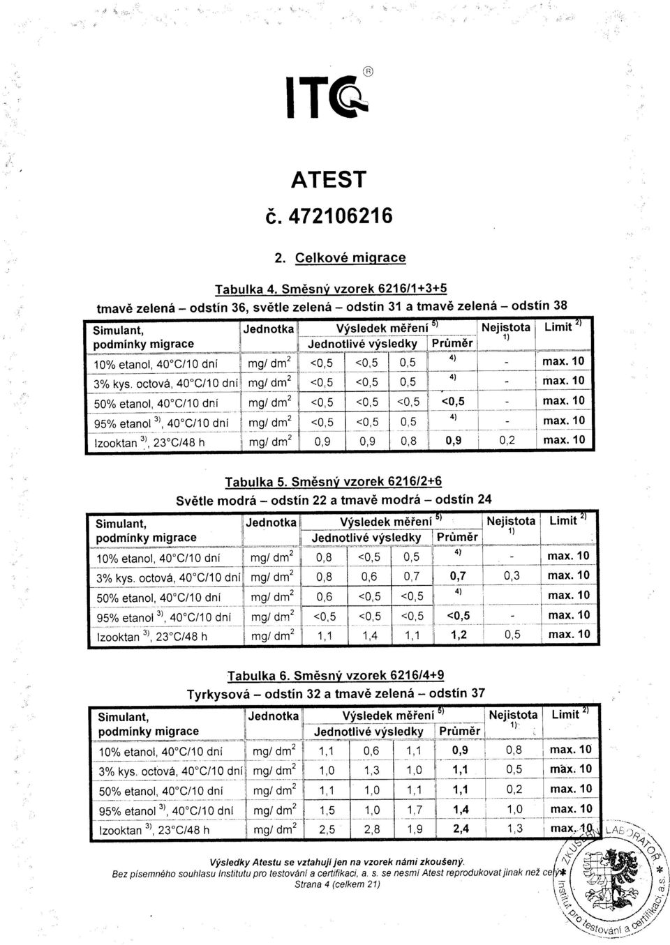 etanol,40"c/10 dni mg/ dm2 <0,5 <0,5 max.10 3% kvs. octov6, 40"C/10 dni mg/ dm2 <0,5 <0,5 0,5 4l max. 10 50% etanol,40'c/10 dni mg/ dm2 <0,5 <n5 <0,5 <0,5 max. 10 95% etanol t), 40'c/10 dni ----.