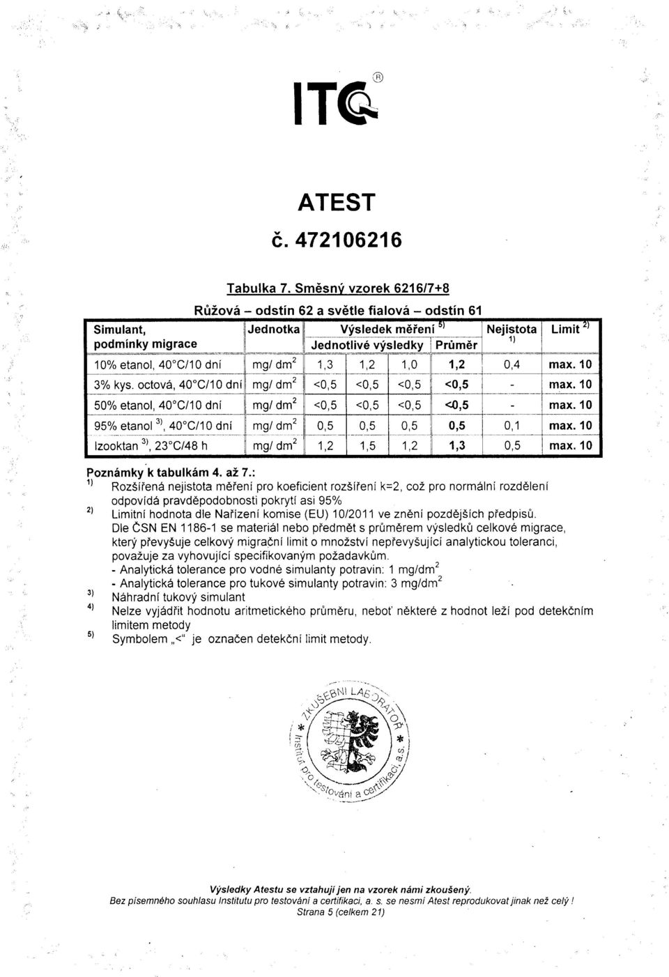 10 3% kys. octovdr, 40"C/10 dni mg/ dm2 <0,5 <0,5 <0,5 <0,5 max. 10 50% etanol, 40"C/'10 dni mg/ dm2 <0,5 <0,5 <0,5 <0,5 max.10 95% etanol '', 40'C/10 dni mg/ dm2 lzooktan "),23"C148 h mg/ dm2 0.5 0.