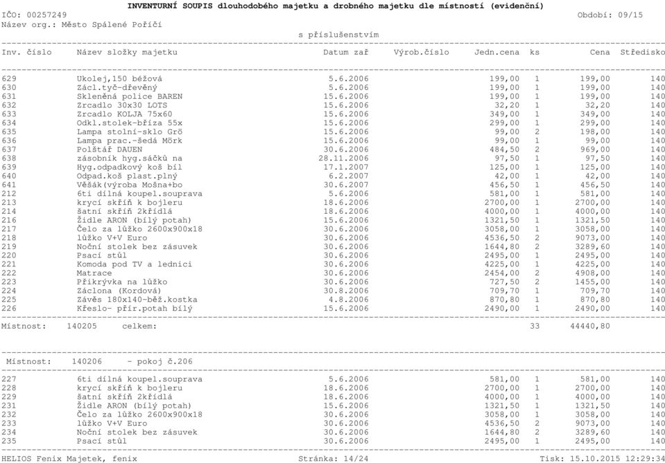 6.2006 484,50 2 969,00 140 638 zásobník hyg.sáčků na 28.11.2006 97,50 1 97,50 140 639 Hyg.odpadkový koš bíl 17.1.2007 125,00 1 125,00 140 640 Odpad.koš plast.plný 6.2.2007 42,00 1 42,00 140 641 Věšák(výroba Mošna+bo 30.