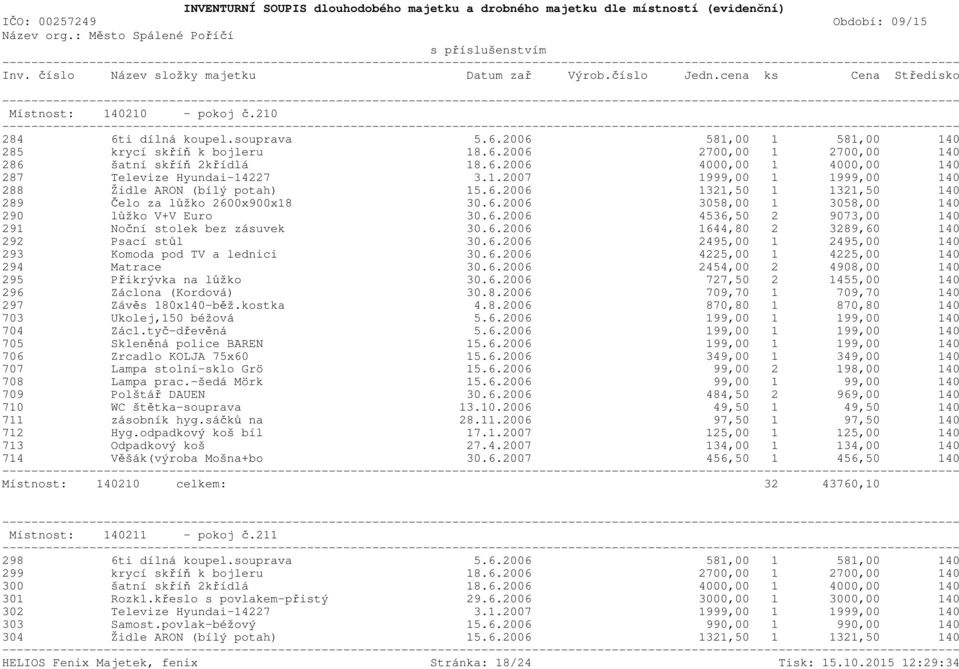 6.2006 1644,80 2 3289,60 140 292 Psací stůl 30.6.2006 2495,00 1 2495,00 140 293 Komoda pod TV a lednici 30.6.2006 4225,00 1 4225,00 140 294 Matrace 30.6.2006 2454,00 2 4908,00 140 295 Přikrývka na lůžko 30.
