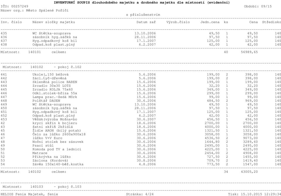 6.2006 349,00 1 349,00 140 446 Odkl.stolek-bříza 55x 15.6.2006 299,00 1 299,00 140 447 Lampa prac.-šedá Mörk 15.6.2006 99,00 1 99,00 140 448 Polštář DAUEN 30.6.2006 484,50 2 969,00 140 449 WC štětka-souprava 13.