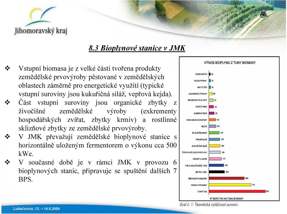 Část vstupní suroviny jsou organické zbytky z živočišné zemědělské výroby (exkrementy hospodářských zvířat, zbytky krmiv) a rostlinné sklizňové zbytky ze