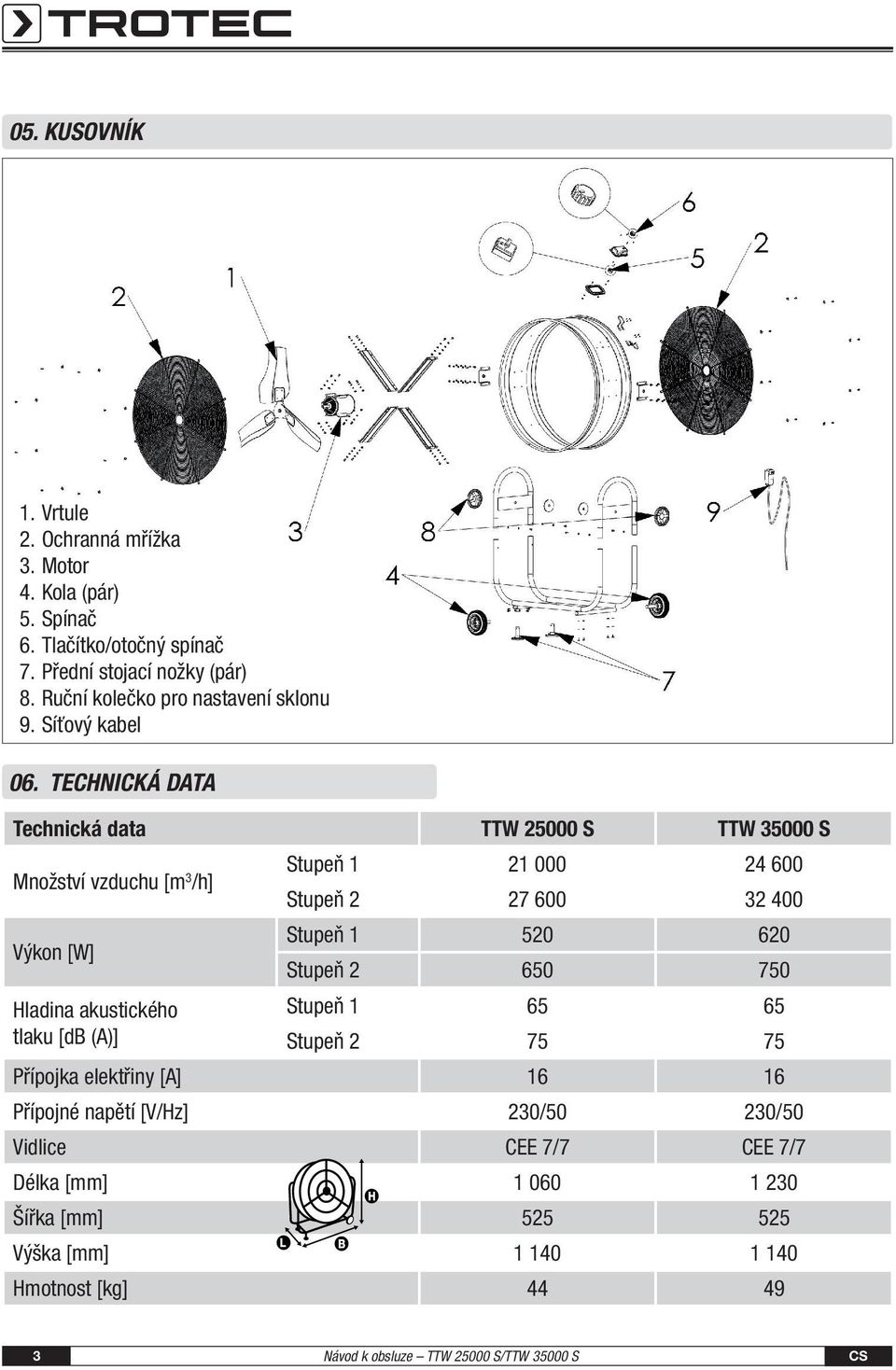 TECHNICKÁ DATA Technická data TTW 25000 S TTW 35000 S Množství vzduchu [m 3 /h] Výkon [W] Hladina akustického tlaku [db (A)] Stupeň 1 21 000 24 600 Stupeň 2 27 600 32