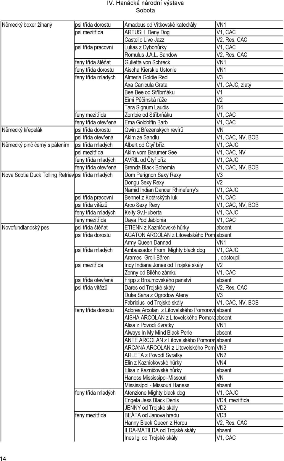 CAC feny třída štěňat Gulietta von Schreck N1 feny třída dorostu Aischa Kierskie Ustonie N1 feny třída mladých Almeria Goldie Red Axa Canicula Grata, zlatý Bee Bee od Stříbrňáku 1 Eimi Pěčínská růže