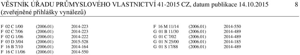 01) 2014-223 F 02 G 1/06 (2006.01) 2014-222 F 03 D 3/04 (2006.01) 2015-528 F 16 B 7/10 (2006.