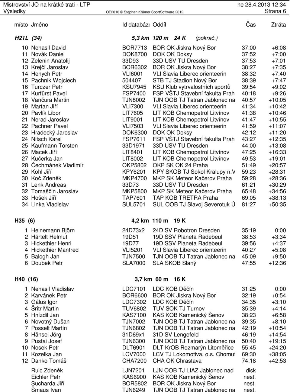 OK Jiskra Nový Bor 38:27 +7:35 14 Henych Petr VLI6001 VLI Slavia Liberec orienteerin 38:32 +7:40 15 Pachnik Wojciech 504407 STB TJ Stadion Nový Bor 38:39 +7:47 16 Turczer Petr KSU7945 KSU Klub