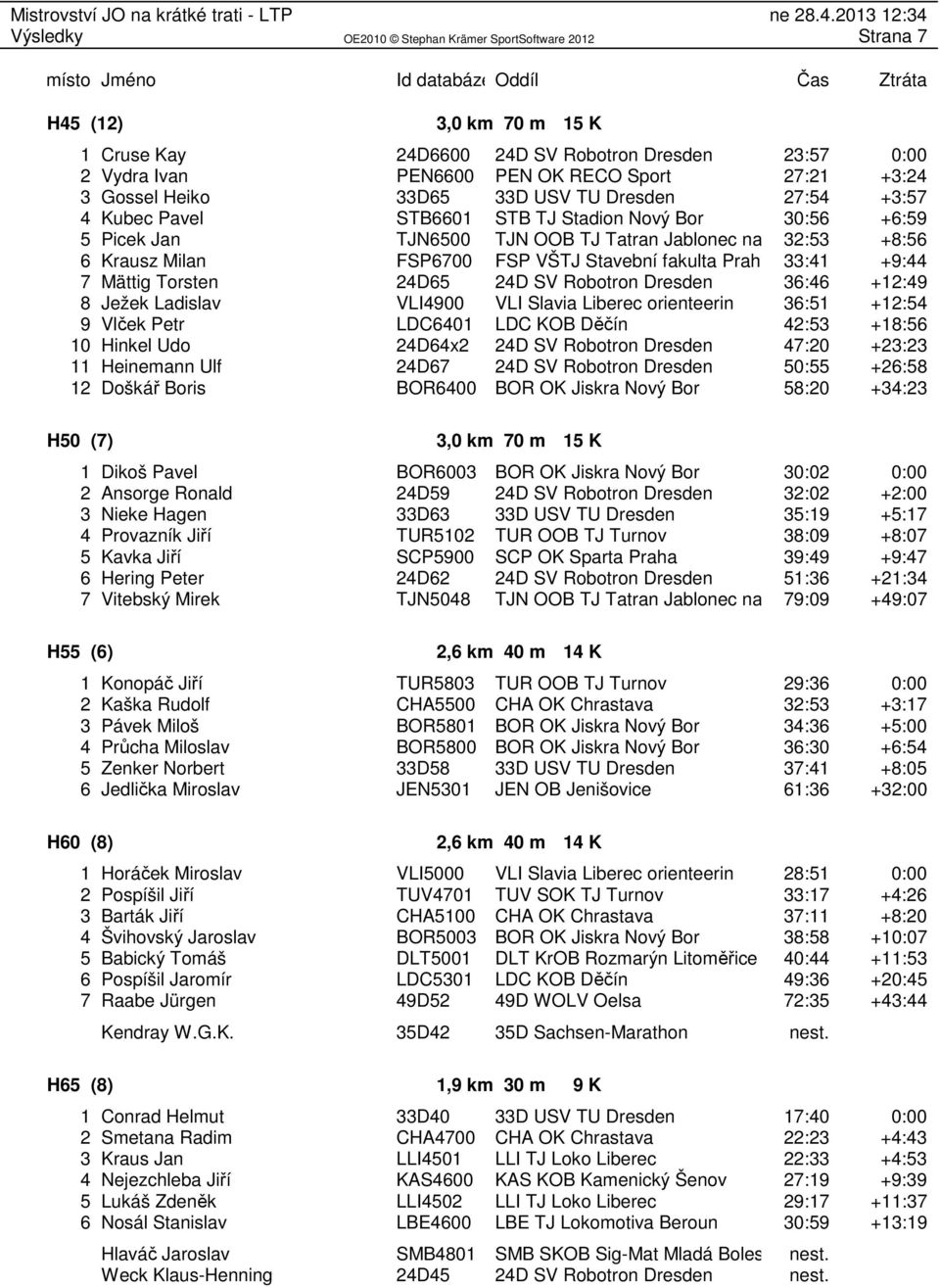 Torsten 24D65 24D SV Robotron Dresden 36:46 +12:49 8 Ježek Ladislav VLI4900 VLI Slavia Liberec orienteerin 36:51 +12:54 9 Vlček Petr LDC6401 LDC KOB Děčín 42:53 +18:56 10 Hinkel Udo 24D64x2 24D SV