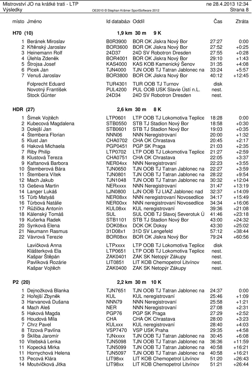 +5:57 7 Venuš Jaroslav BOR3800 BOR OK Jiskra Nový Bor 40:12 +12:45 Folprecht Eduard TUR4301 TUR OOB TJ Turnov disk Novotný František PUL4200 PUL OOB USK Slavie Ústí n.l. nest.