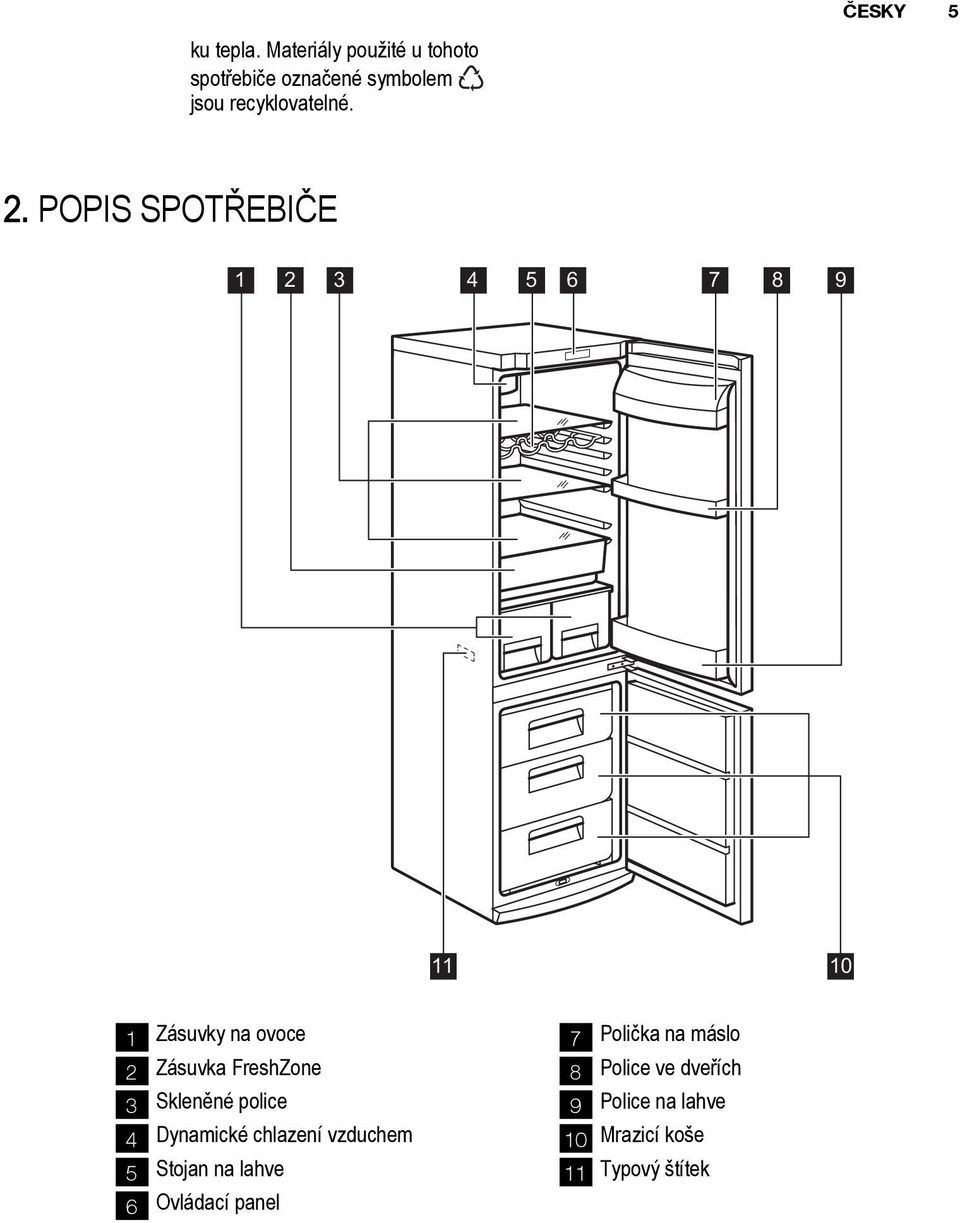 POPIS SPOTŘEBIČE 1 2 3 4 5 6 7 8 9 11 10 1 Zásuvky na ovoce 2 Zásuvka FreshZone 3