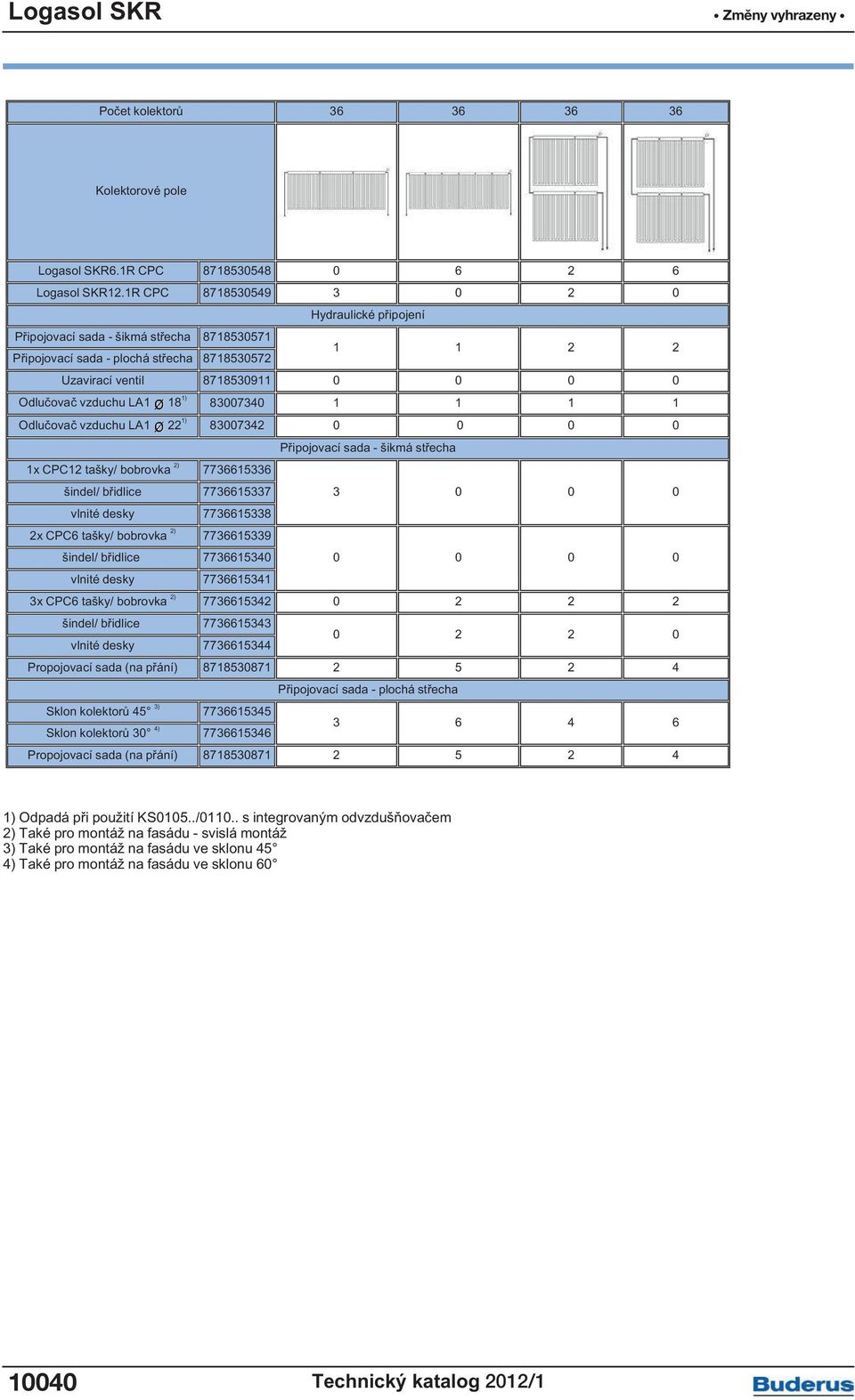 LA1 18 1) 83007340 1 1 1 1 Odlučovač vzduchu LA1 22 1) 83007342 0 0 0 0 Připojovací sada - šikmá střecha 1x CPC12 tašky/ bobrovka 2) 7736615336 šindel/ břidlice 7736615337 3 0 0 0 vlnité desky