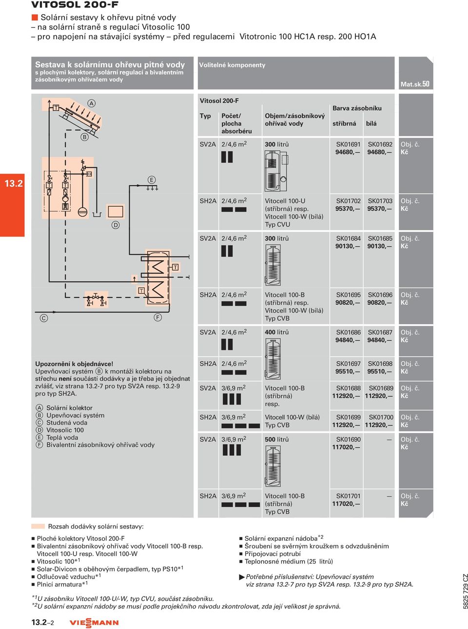 ohřívač vody stříbrná bílá SV2A 2/4,6 m 2 300 SK01691 94680, SK01692 94680, Mat.sk.50 13.