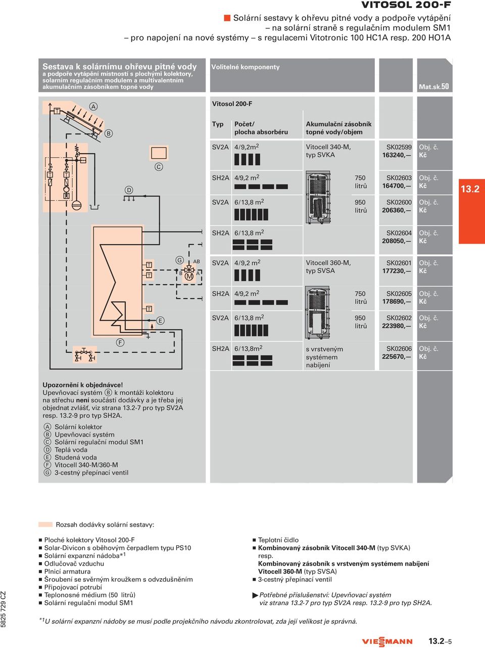 sk.50 B Typ Počet/ plocha absorbéru Akumulační zásobník topné vody/objem SV2A 4/9,2m 2 Vitocell 340-M, typ SVKA SK02599 163240, D C SH2A 4/9,2 m 2 750 SK02603 164700, 13.