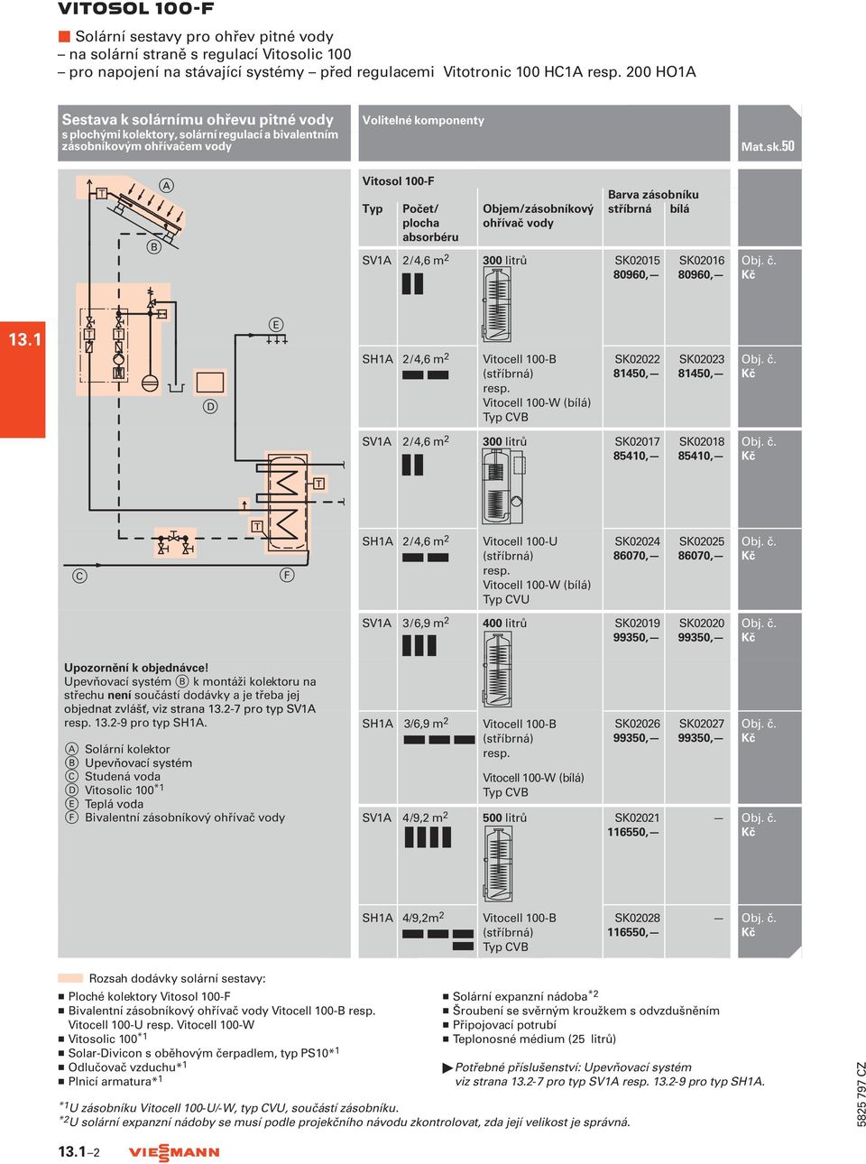 50 A B Vitosol 100-F Typ Počet/ plocha absorbéru Objem/zásobníkový ohřívač vody Barva zásobníku stříbrná bílá SV1A 2/4,6 m 2 300 SK02015 80960, SK02016 80960, 13.