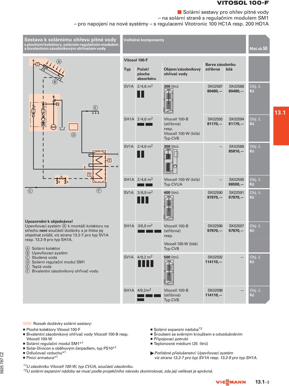 50 A B Vitosol 100-F Typ Počet/ plocha absorbéru Objem/zásobníkový ohřívač vody Barva zásobníku stříbrná bílá SV1A 2/4,6 m 2 300 SK02587 80480, SK02588 80480, D E SH1A 2/4,6 m 2 Vitocell 100-B Typ