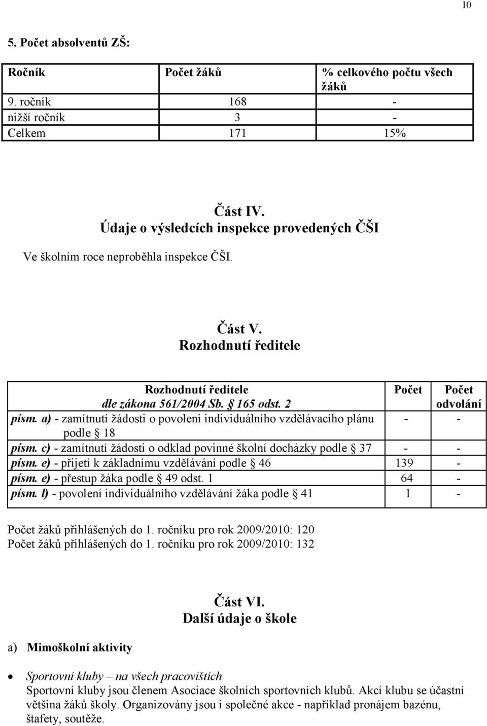 a) - zamítnutí žádosti o povolení individuálního vzdělávacího plánu - - podle 18 písm. c) - zamítnutí žádosti o odklad povinné školní docházky podle 37 - - písm.