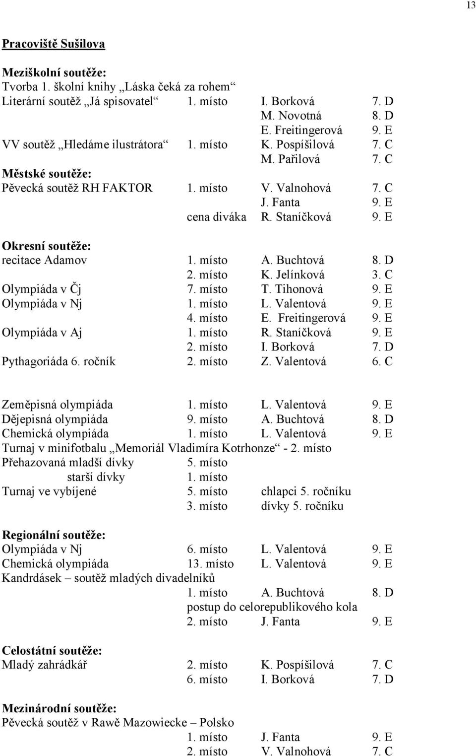 E Okresní soutěže: recitace Adamov 1. místo A. Buchtová 8. D 2. místo K. Jelínková 3. C Olympiáda v Čj 7. místo T. Tihonová 9. E Olympiáda v Nj 1. místo L. Valentová 9. E 4. místo E. Freitingerová 9.