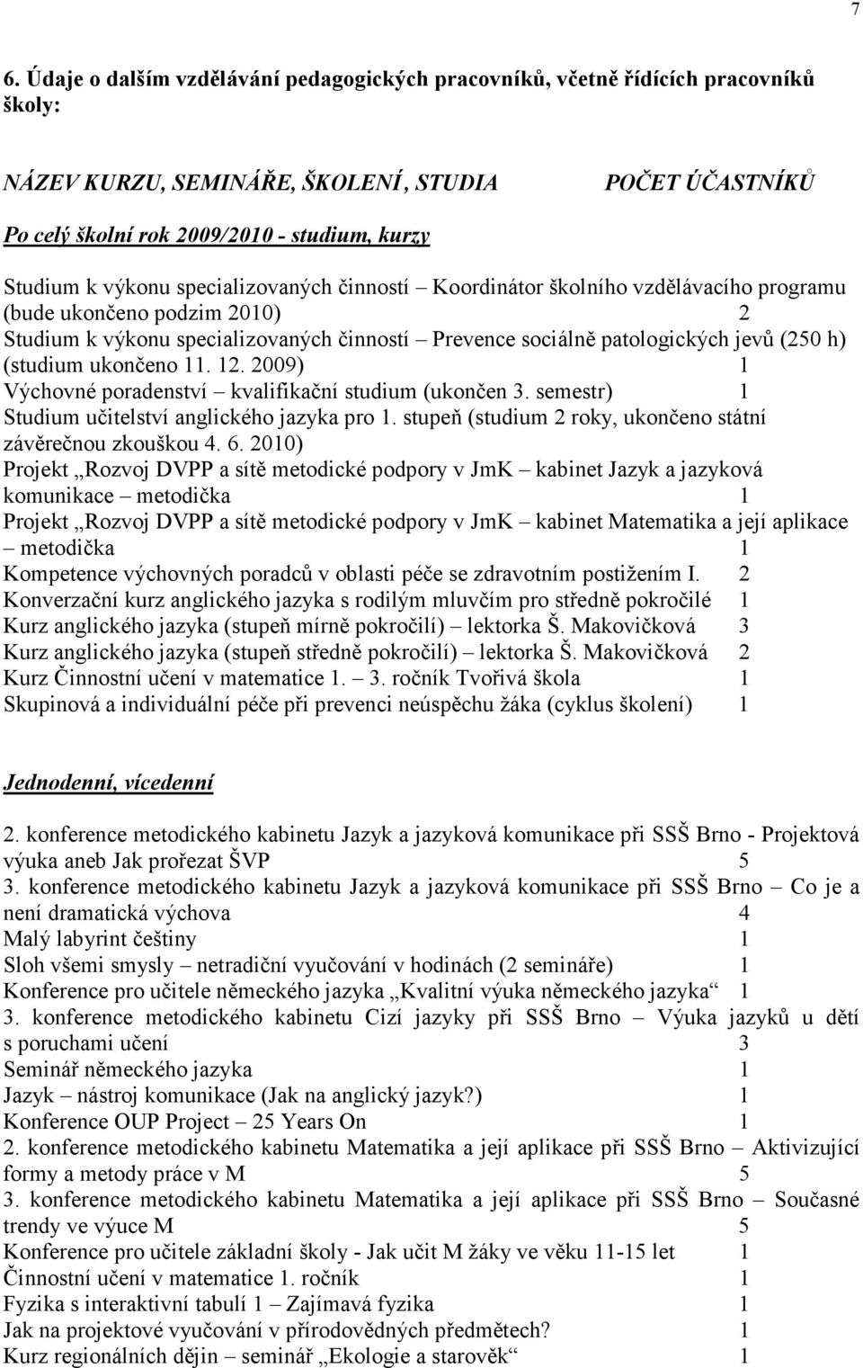 (studium ukončeno 11. 12. 2009) 1 Výchovné poradenství kvalifikační studium (ukončen 3. semestr) 1 Studium učitelství anglického jazyka pro 1.