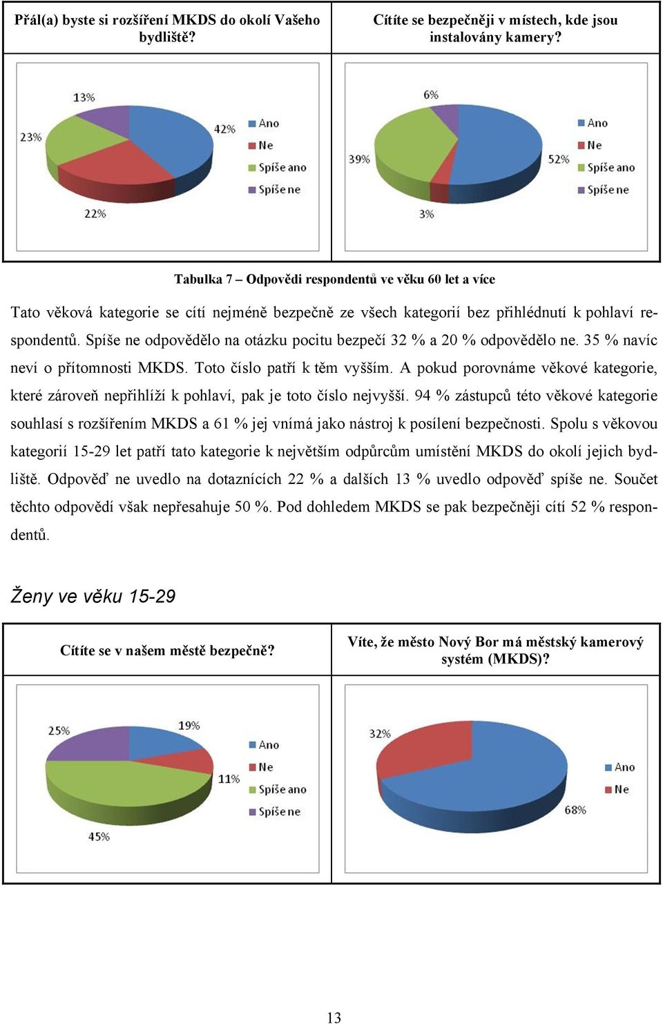 A pokud porovnáme věkové kategorie, které zároveň nepřihlíží k pohlaví, pak je toto číslo nejvyšší.