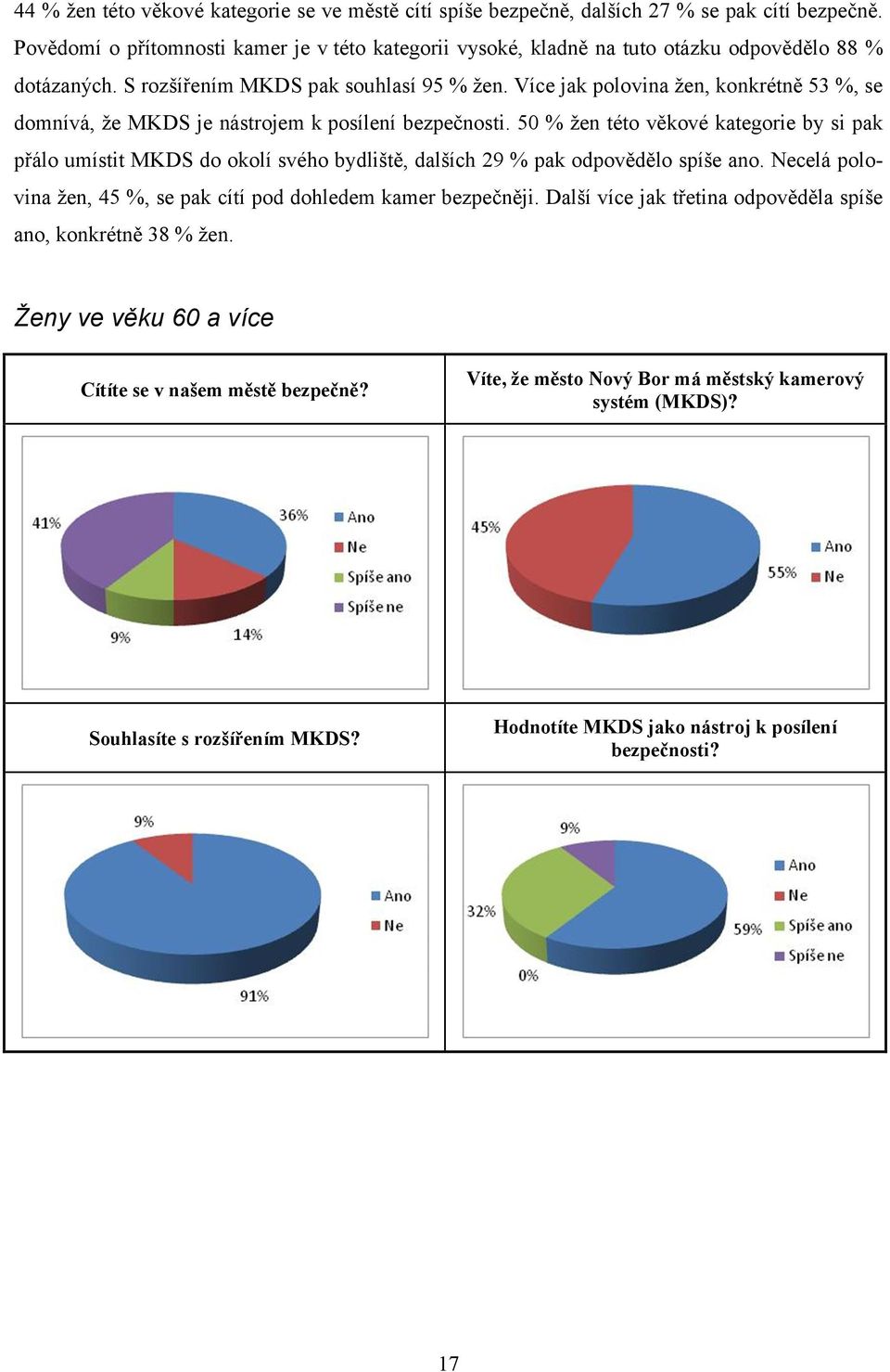 Více jak polovina žen, konkrétně 53 %, se domnívá, že MKDS je nástrojem k posílení bezpečnosti.