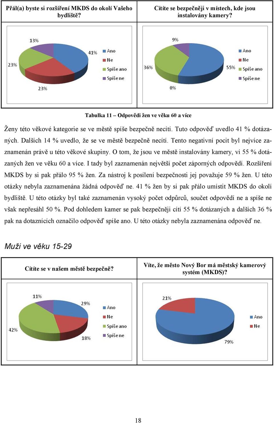 I tady byl zaznamenán největší počet záporných odpovědí. Rozšíření MKDS by si pak přálo 95 % žen. Za nástroj k posílení bezpečnosti jej považuje 59 % žen.