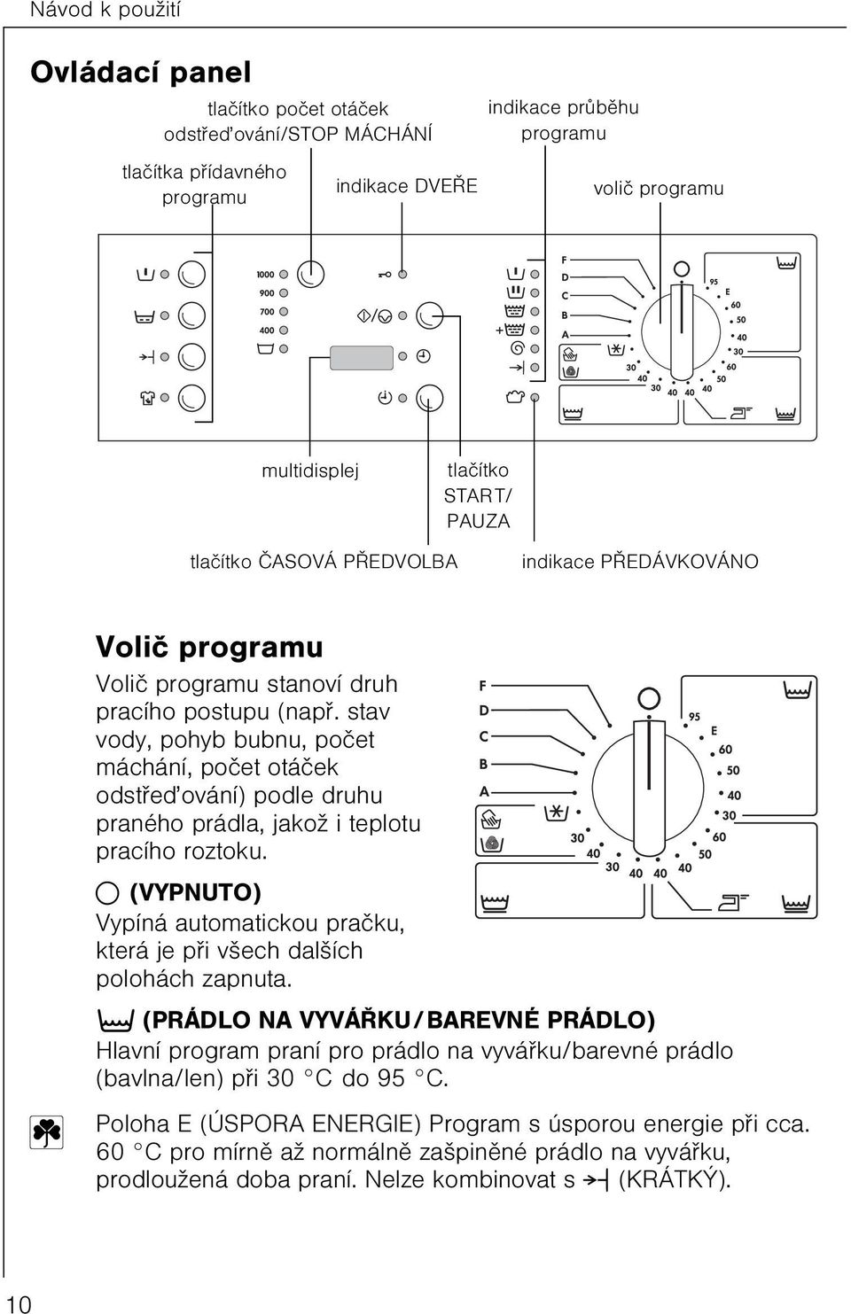 stav vody, pohyb bubnu, poèet máchání, poèet otáèek odstøeïování) podle druhu praného prádla, jakož i teplotu pracího roztoku.