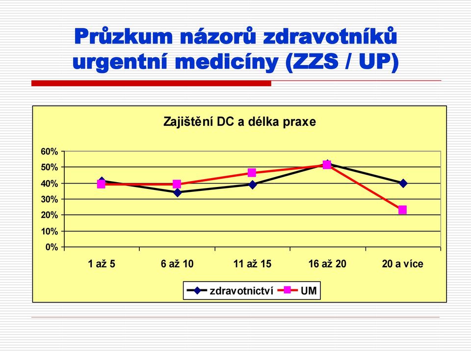 až 5 6 až 10 11 až 15 16 až